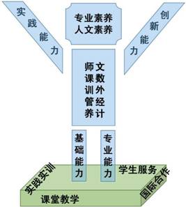 优势专业建设思路_页面_1_页面_1