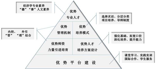 优势专业建设思路_页面_2